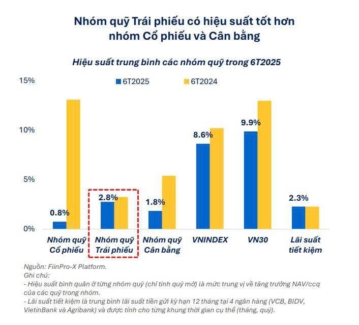 6 tháng đầu năm 2025: Những con thuyền