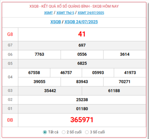 Xổ số Quảng Bình hôm nay ngày 24/7/2025 - XSQB 24/7 - Kết quả xổ số Quảng Bình hôm nay