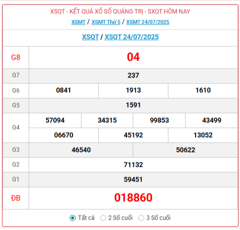 Xổ số Quảng Trị hôm nay ngày 24/7/2025 - XSQT 24/7 - Kết quả xổ số Quảng Trị hôm nay