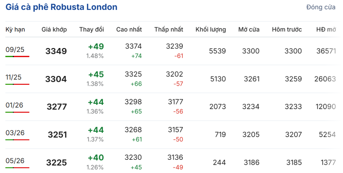 Cập nhật: 25/07/2025 lúc 06:50:01 (delay 10 phút)