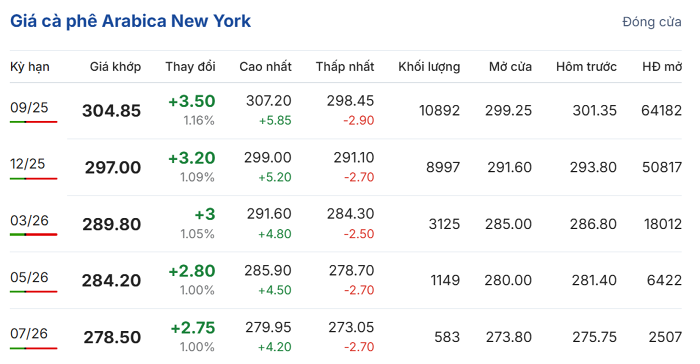 Cập nhật: 25/07/2025 lúc 06:50:01 (delay 10 phút)