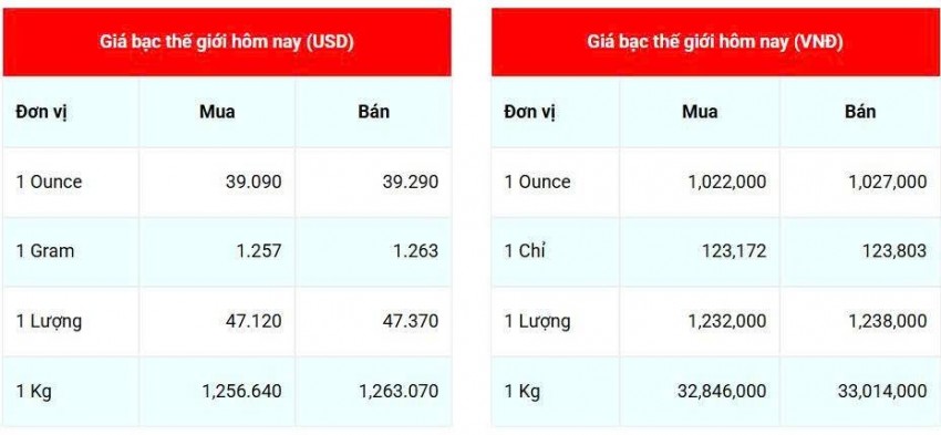 Cập nhật: 25/7/2025 lúc 07:16:25 (delay 10 phút) Cập nhật: 25/7/2025 lúc 07:16:25 (delay 10 phút)