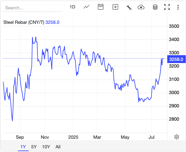 Giá thép hôm nay 25/7: