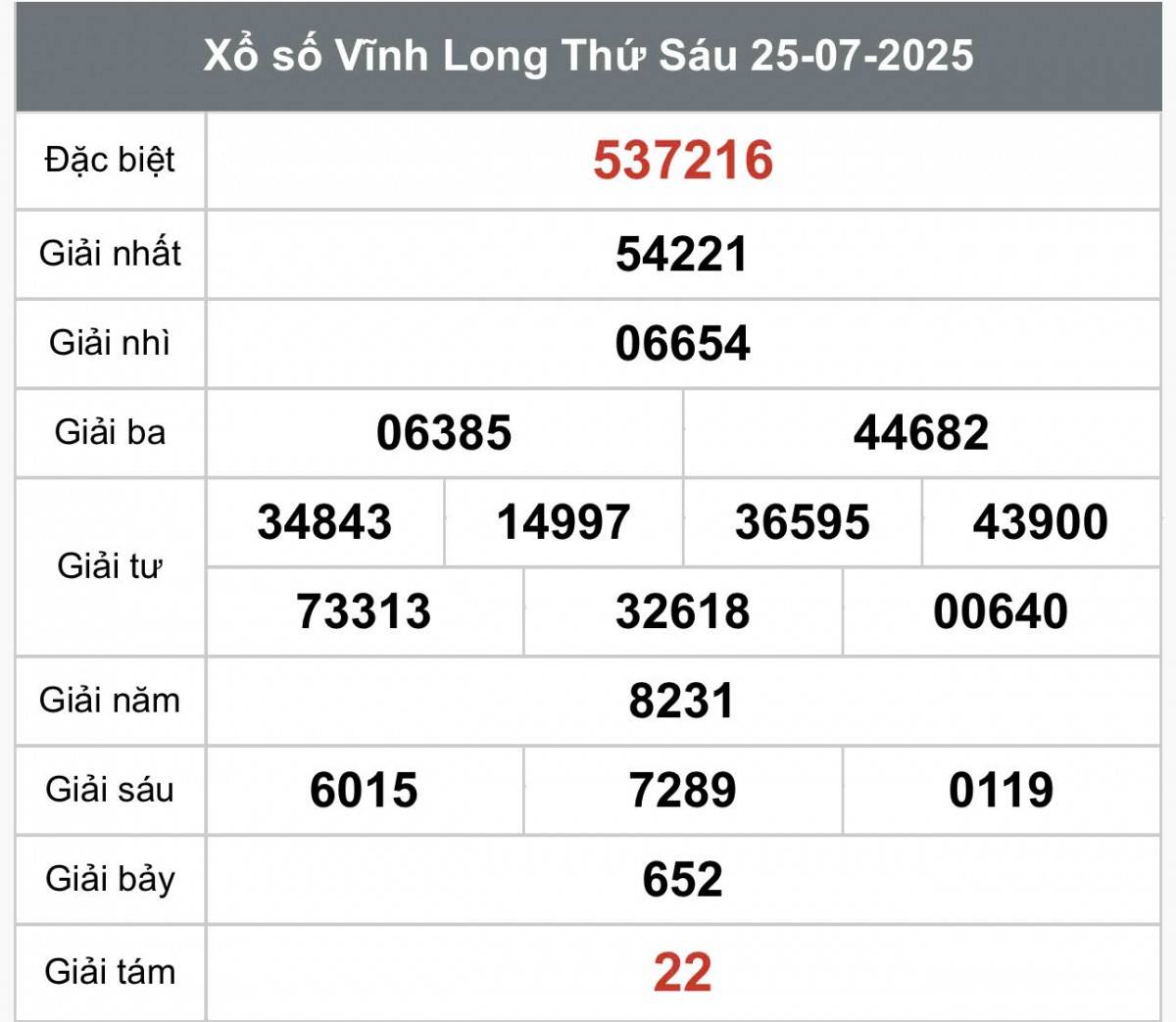 XSVL 25/7, Kết quả xổ số Vĩnh Long hôm nay 25/7/2025, Trực tiếp XSVL ngày 25 tháng 7 XSVL 25/7, Kết quả xổ số Vĩnh Long hôm nay 25/7/2025, Trực tiếp XSVL ngày 25 tháng 7
