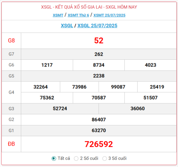 TRỰC TIẾP: Xổ số Gia Lai hôm nay ngày 25/7/2025 - XSGL 25/7 - Kết quả xổ số Gia Lai hôm nay TRỰC TIẾP: Xổ số Gia Lai hôm nay ngày 25/7/2025 - XSGL 25/7 - Kết quả xổ số Gia Lai hôm nay