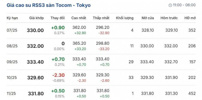 Cập nhật: 26/07/2025 lúc 08:10:01 (delay 10 phút)