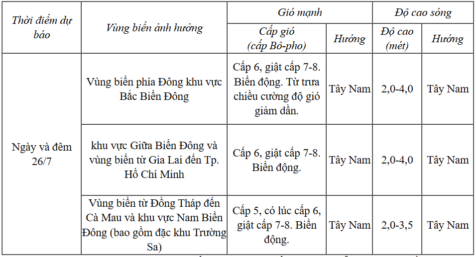 Dự báo diễn biến gió mạnh, mưa trong 24h tới
