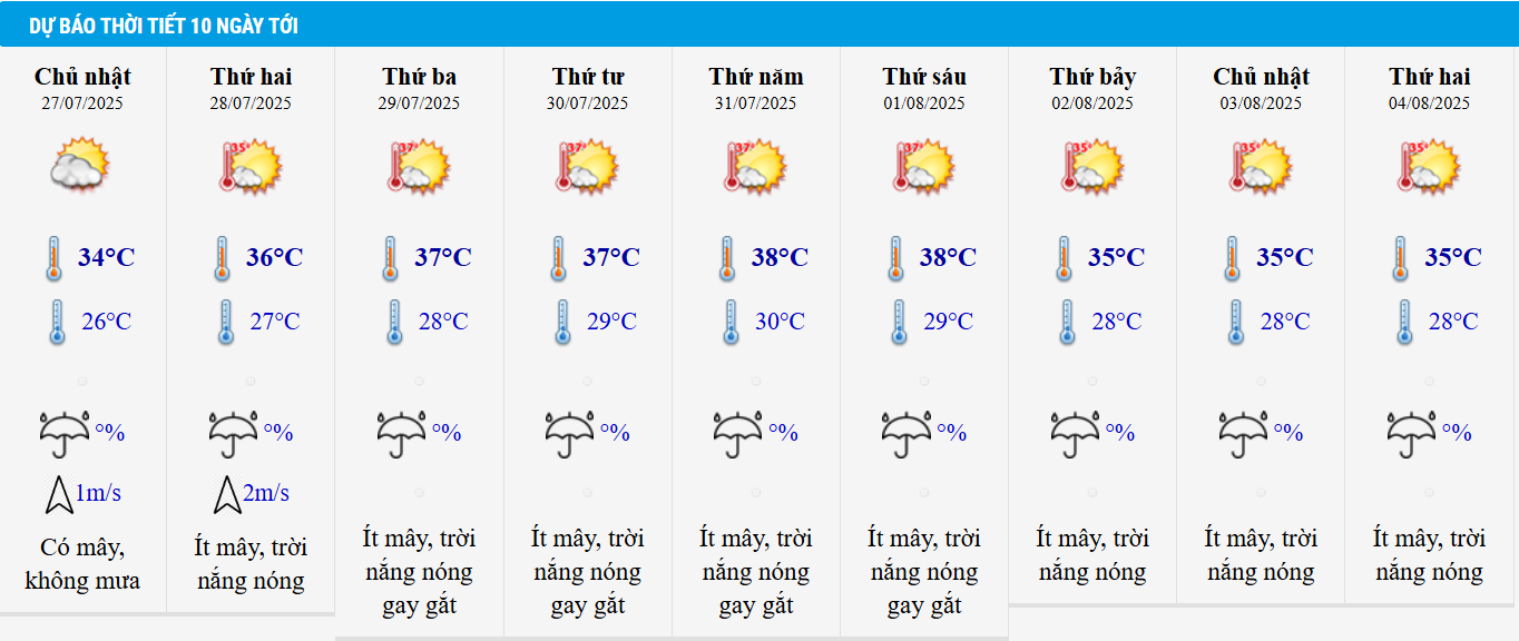 Dự báo thời tiết Hà Nội 10 ngày tới.