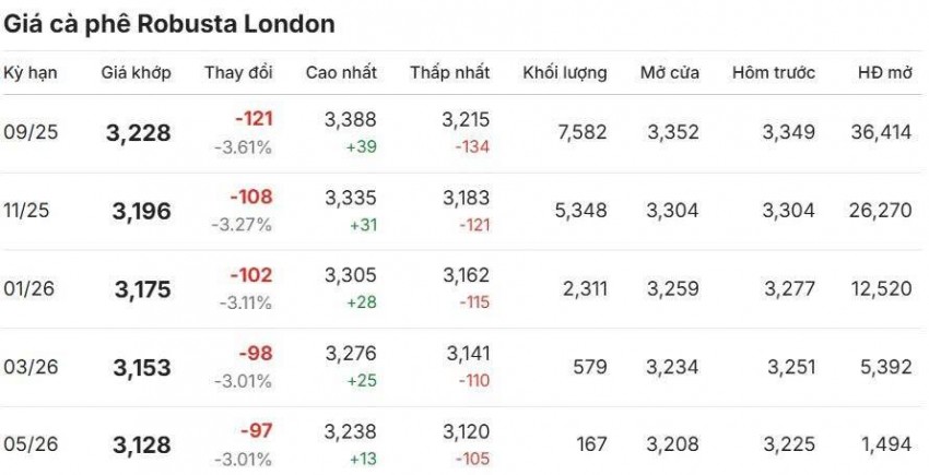 Cập nhật: 28/07/2025 lúc 06:50:01 (delay 10 phút)