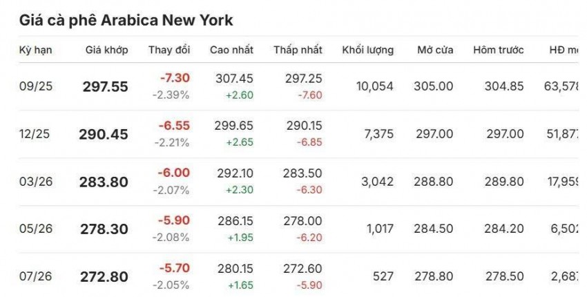 Cập nhật: 28/07/2025 lúc 06:50:01 (delay 10 phút)
