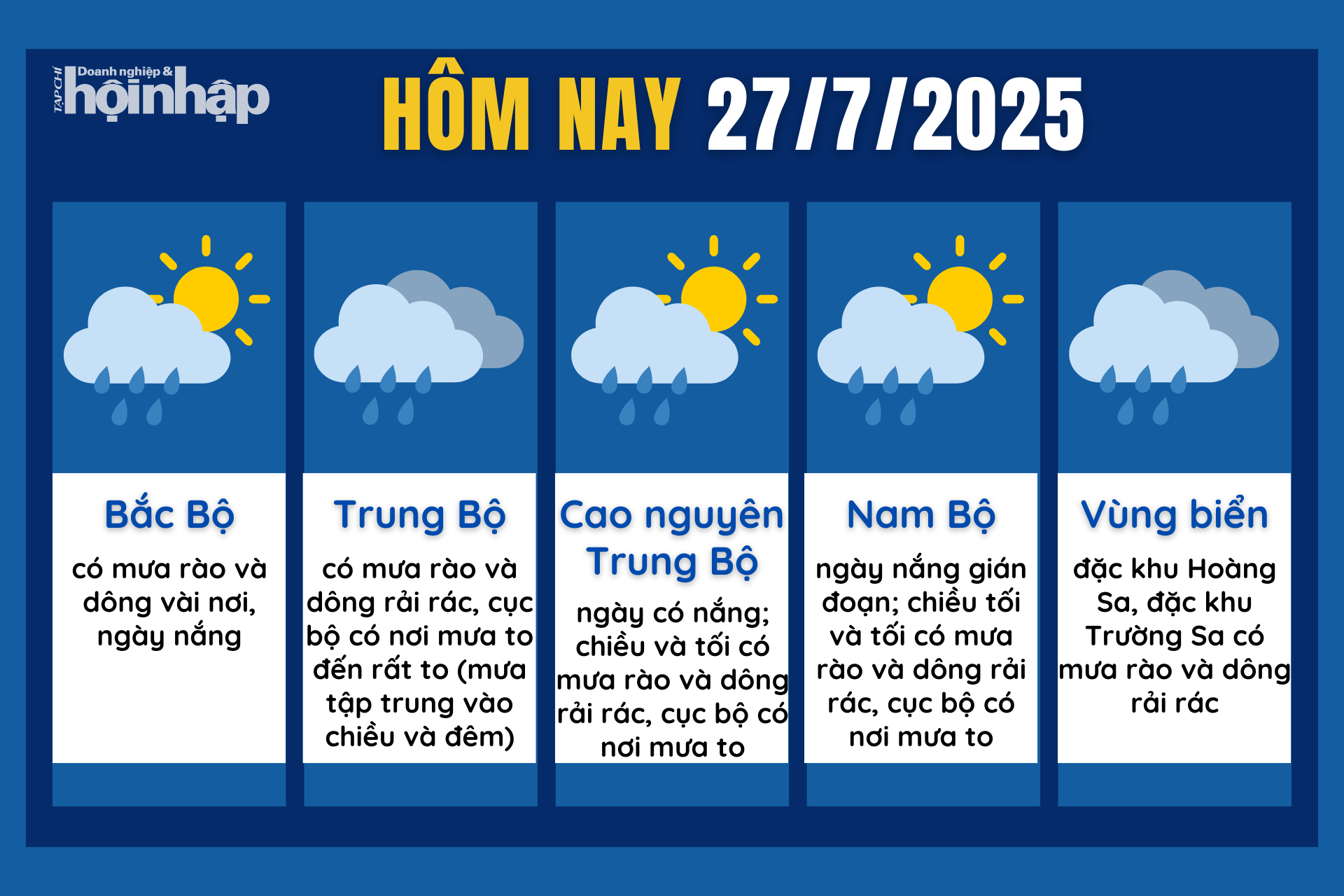 Dự báo thời tiết hôm nay 27/7 các khu vực trên cả nước.