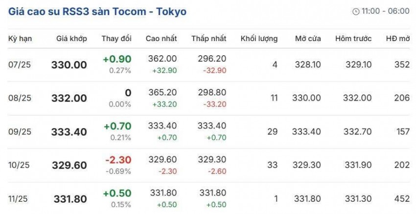 Cập nhật: 27/07/2025 lúc 08:10:01 (delay 10 phút)