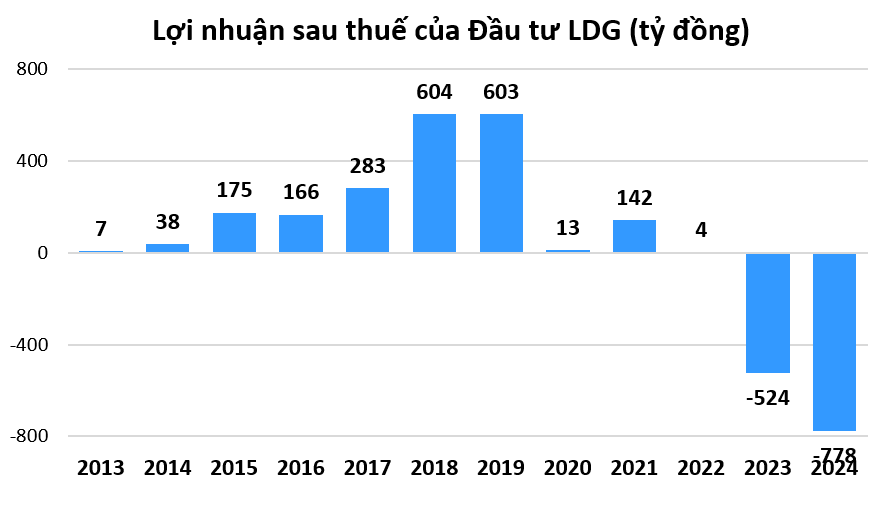 Những cổ phiếu có đồ thị hình 