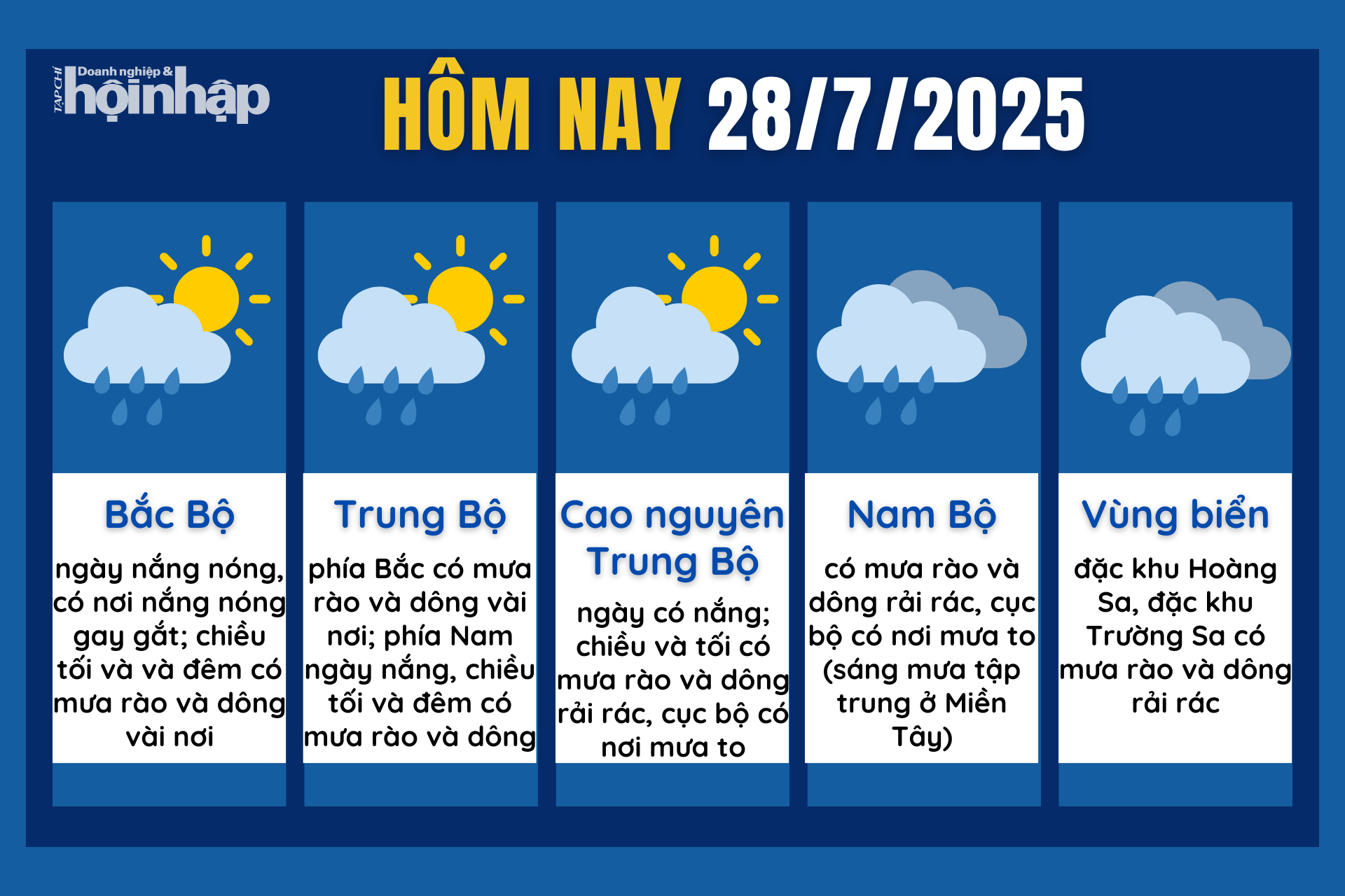 Dự báo thời tiết hôm nay 28/7 các khu vực trên cả nước.