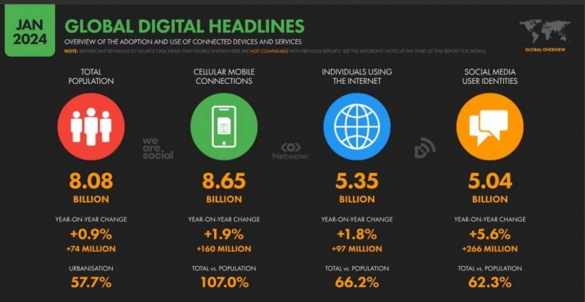 Nguồn: https://datareportal.com/reports/digital-2024-vietnam  Nguồn: https://datareportal.com/reports/digital-2024-vietnam