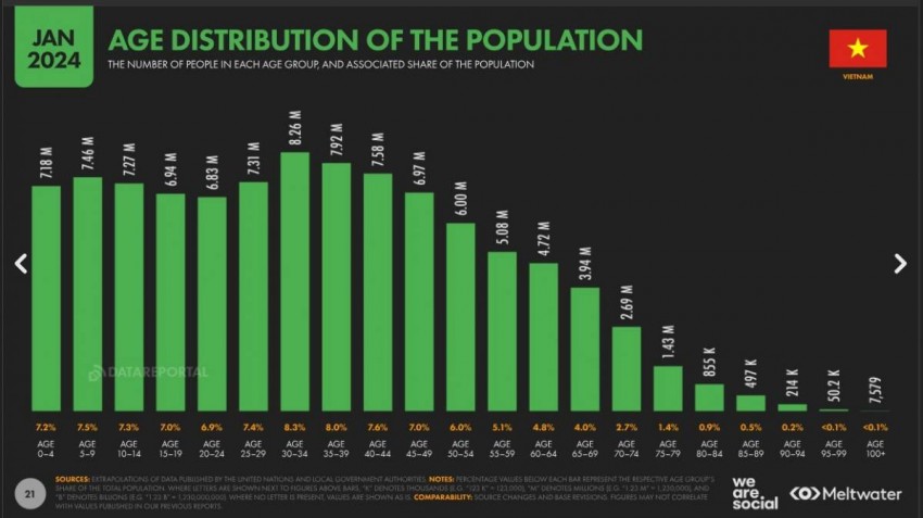 Nguồn: https://datareportal.com/reports/digital-2024-vietnam Nguồn: https://datareportal.com/reports/digital-2024-vietnam