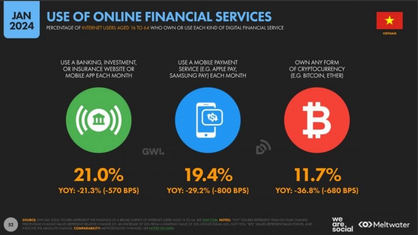 Nguồn: https://datareportal.com/reports/digital-2024-vietnam Nguồn: https://datareportal.com/reports/digital-2024-vietnam