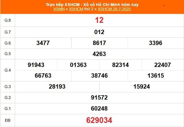 TRỰC TIẾP: Xổ số Hồ Chí Minh hôm nay ngày 28/7/2025 - XSHCM 28/7 - Kết quả xổ số Hồ Chí Minh hôm nay