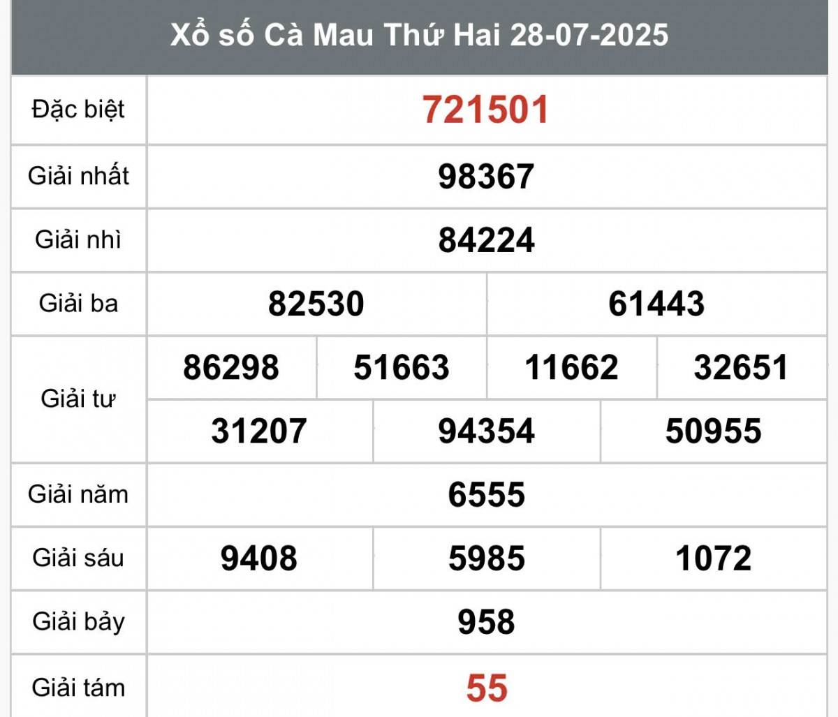 XSCM 28/7, Kết quả xổ số Cà Mau hôm nay 28/7/2025, Trực tiếp XSCM ngày 28 tháng 7 XSCM 28/7, Kết quả xổ số Cà Mau hôm nay 28/7/2025, Trực tiếp XSCM ngày 28 tháng 7
