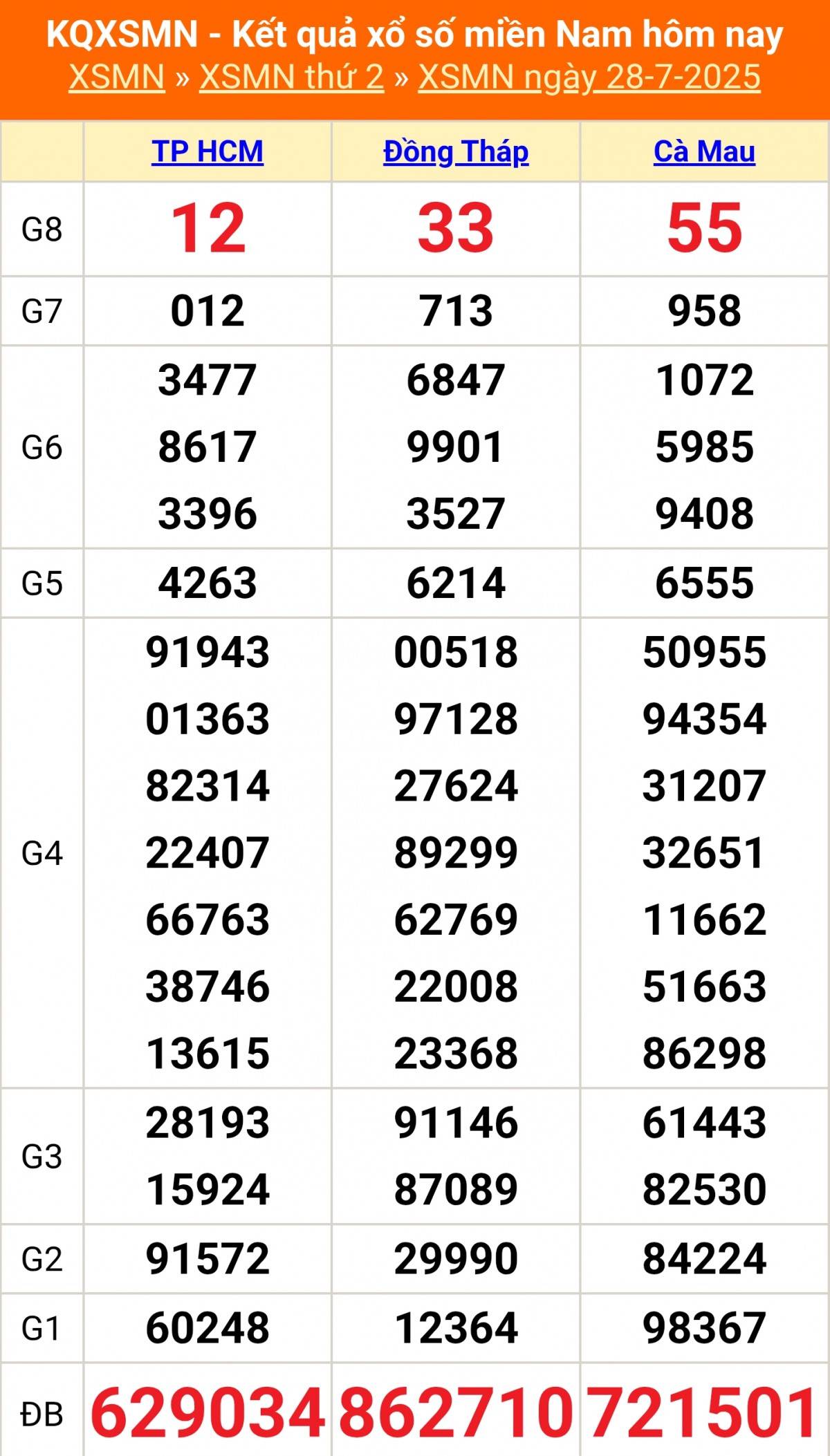 TRỰC TIẾP: Kết quả Xổ số miền Bắc hôm nay 28/7/2025 - XSMB 28/7 - xổ số hôm nay ngày 28 tháng 7