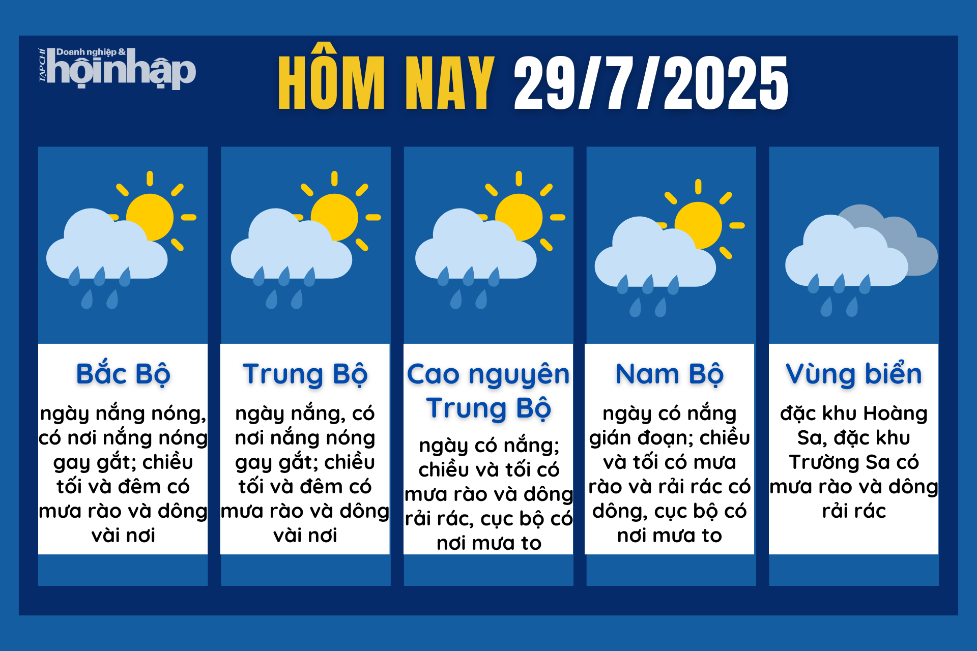 Dự báo thời tiết hôm nay 29/7 các khu vực trên cả nước.