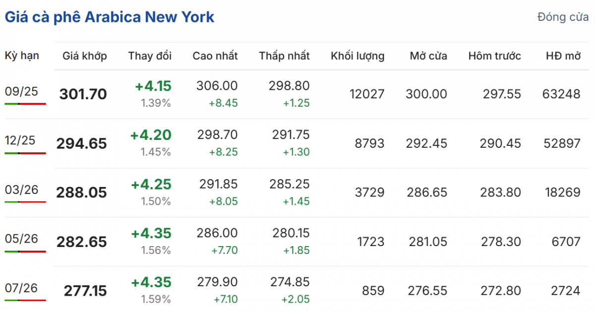 Cập nhật: 29/07/2025 lúc 06:30:02 (delay 10 phút)