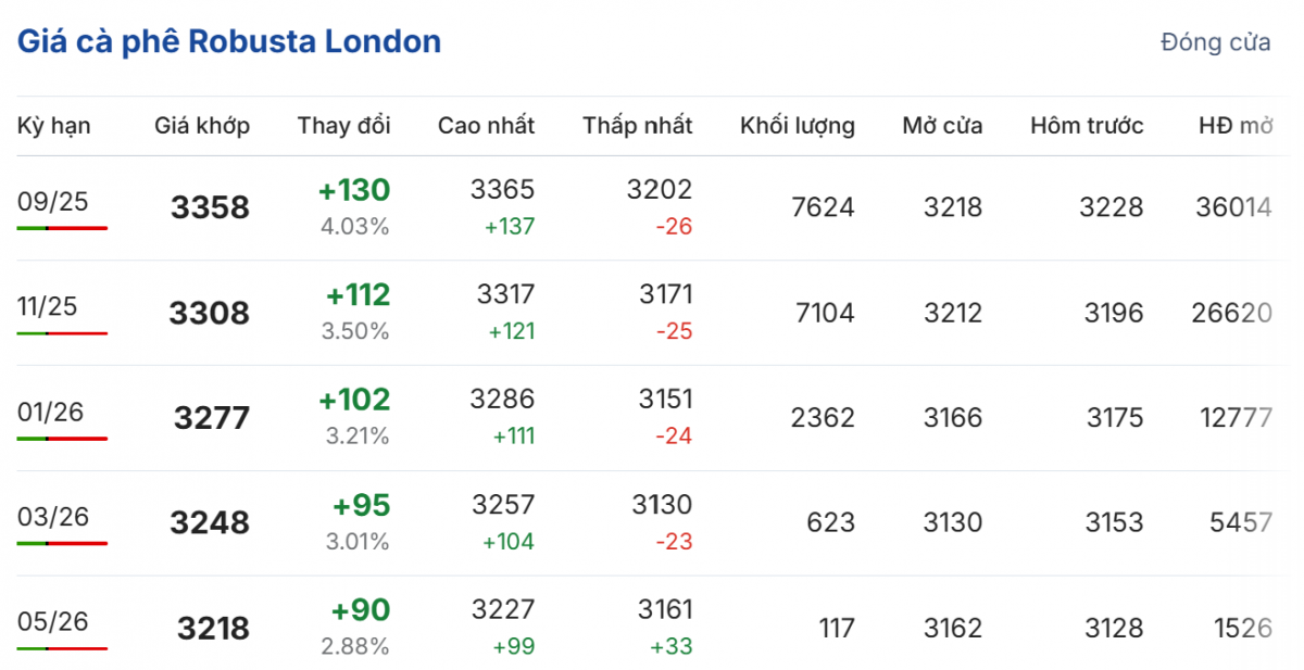Cập nhật: 29/07/2025 lúc 06:30:02 (delay 10 phút)