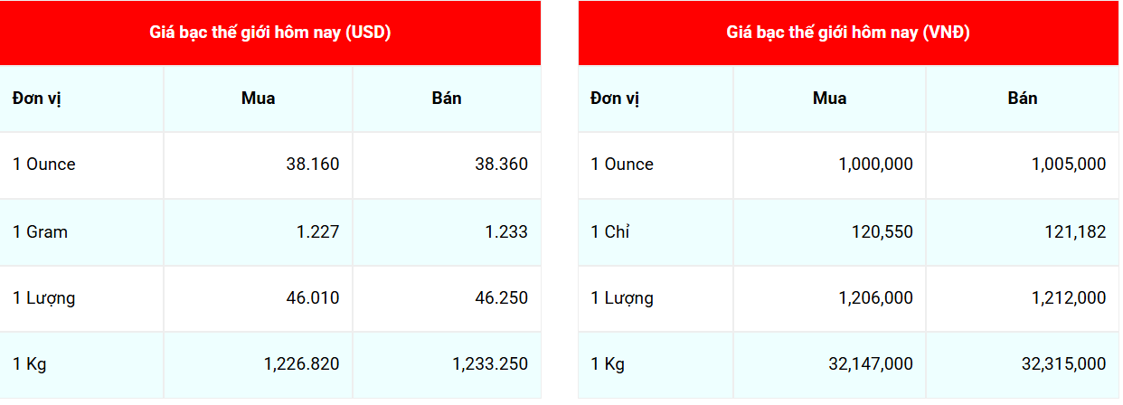 Cập nhật: 29/7/2025 lúc 07:16:25  (delay 10 phút) Cập nhật: 29/7/2025 lúc 07:16:25  (delay 10 phút)