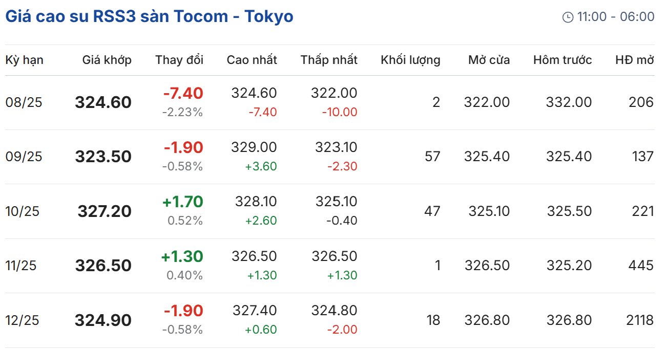 Cập nhật: 29/07/2025 lúc 08:16:01 (delay 10 phút)