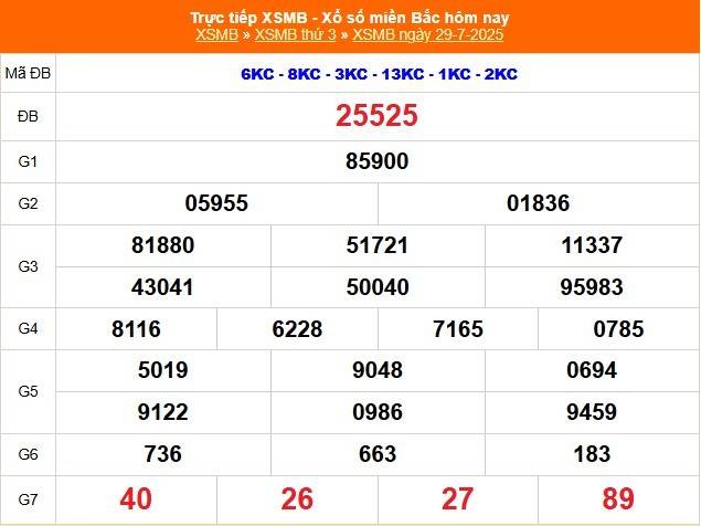 TRỰC TIẾP: Kết quả Xổ số miền Bắc hôm nay 29/7/2025 - XSMB 29/7 - xổ số hôm nay ngày 29 tháng 7