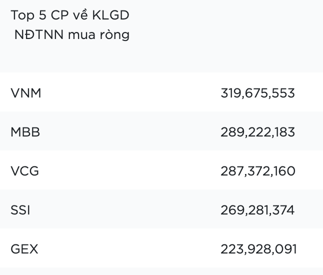 Ngày 29/7: VN-Index thủng mốc 1.500 điểm, thanh khoản kỷ lục 3 tỷ USD Ngày 29/7: VN-Index thủng mốc 1.500 điểm, thanh khoản kỷ lục 3 tỷ USD