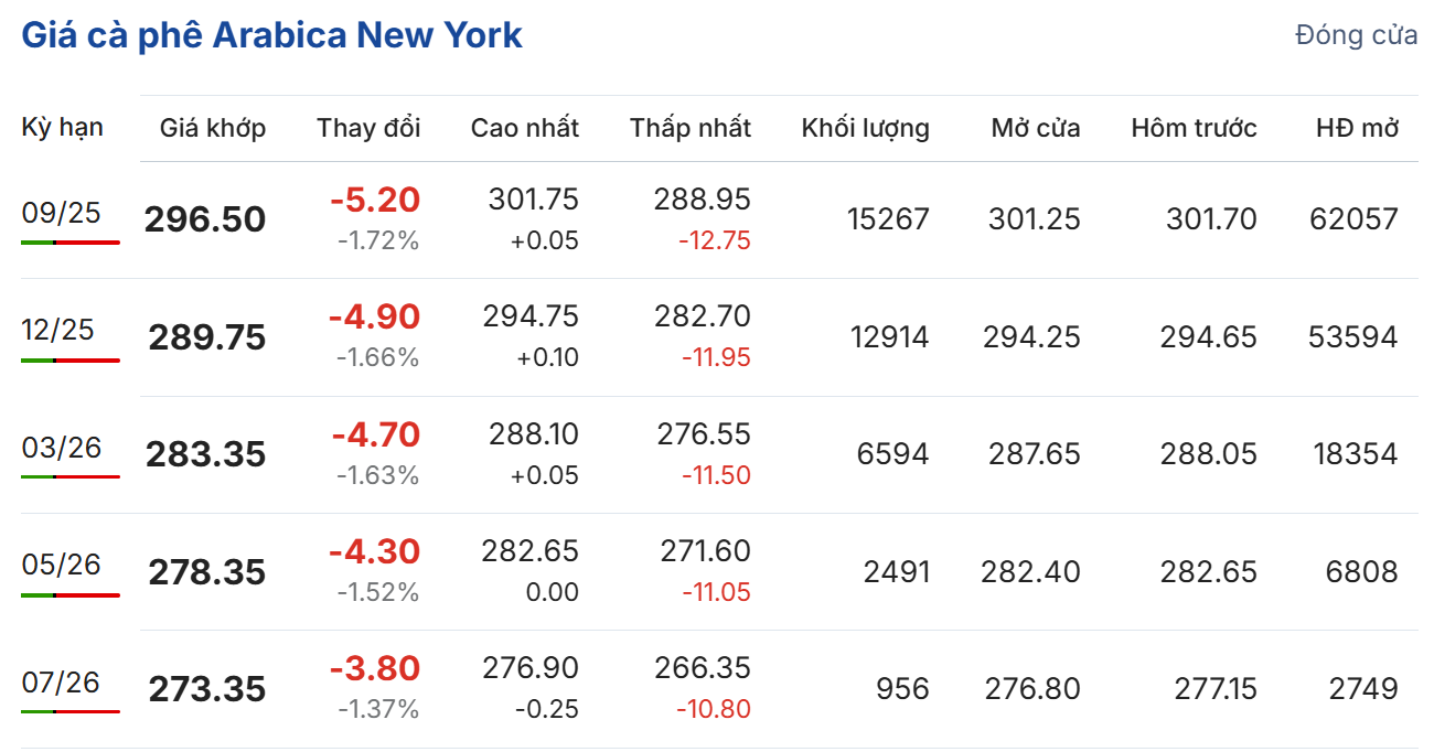 Cập nhật: 30/07/2025 lúc 06:30:01 (delay 10 phút)