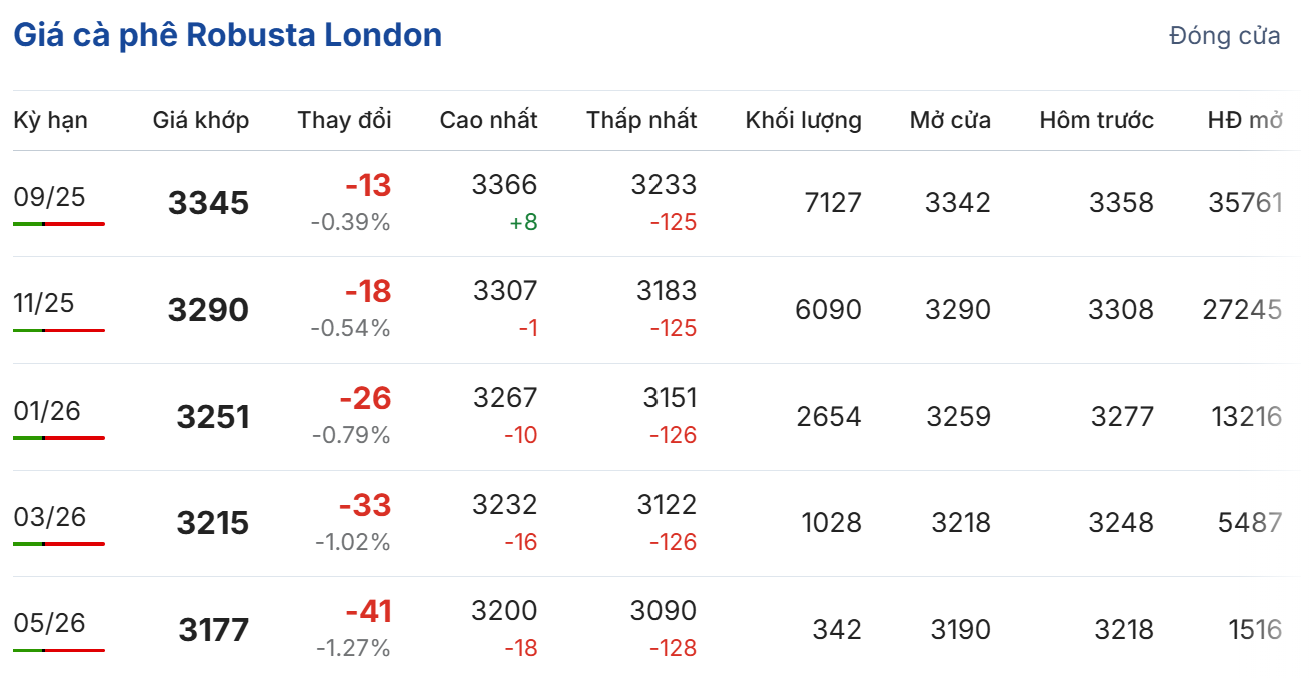 Cập nhật: 30/07/2025 lúc 06:30:01 (delay 10 phút)