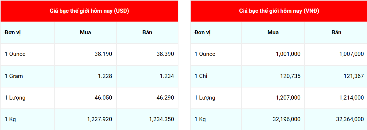 Cập nhật: 30/7/2025 lúc 07:25:25  (delay 10 phút) Cập nhật: 30/7/2025 lúc 07:25:25  (delay 10 phút)