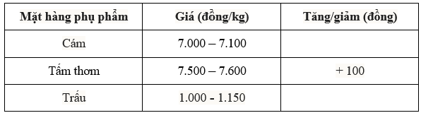 Bảng giá phụ phẩm hôm nay 30/7/2025