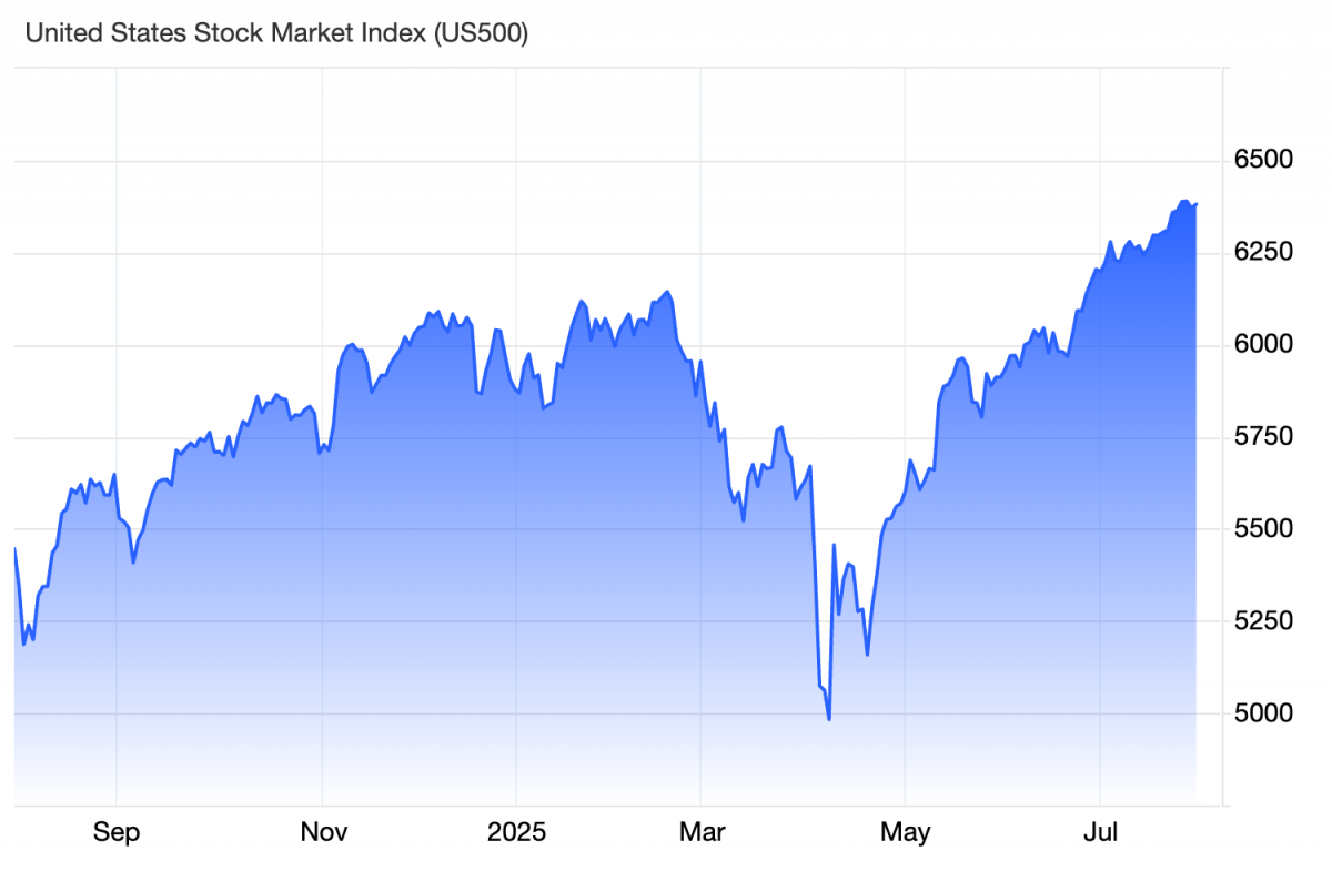 Phố Wall đứng trước ba ngày then chốt định đoạt vận mệnh thị trường Phố Wall đứng trước ba ngày then chốt định đoạt vận mệnh thị trường