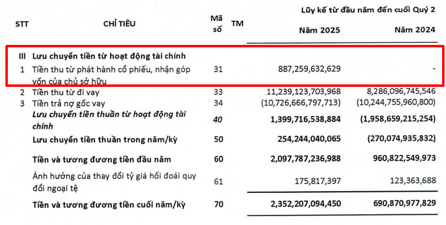 Hé lộ mức định giá của chuỗi nhà thuốc Long Châu - 