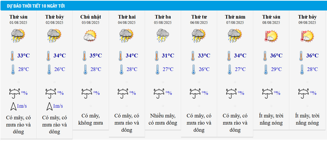Dự báo thời tiết Hà Nội 10 ngày tới.
