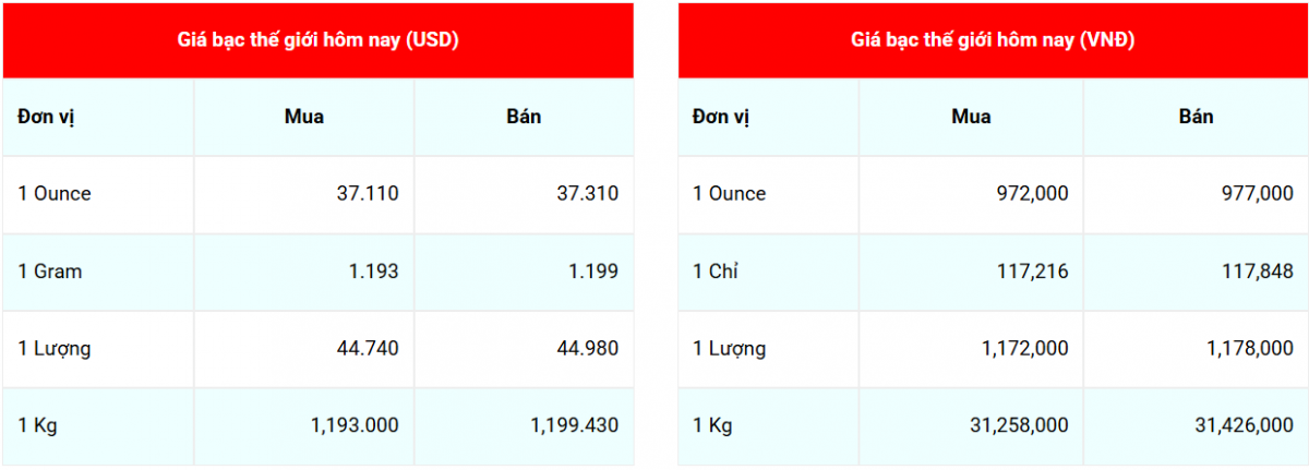 giá bạc giá bạc