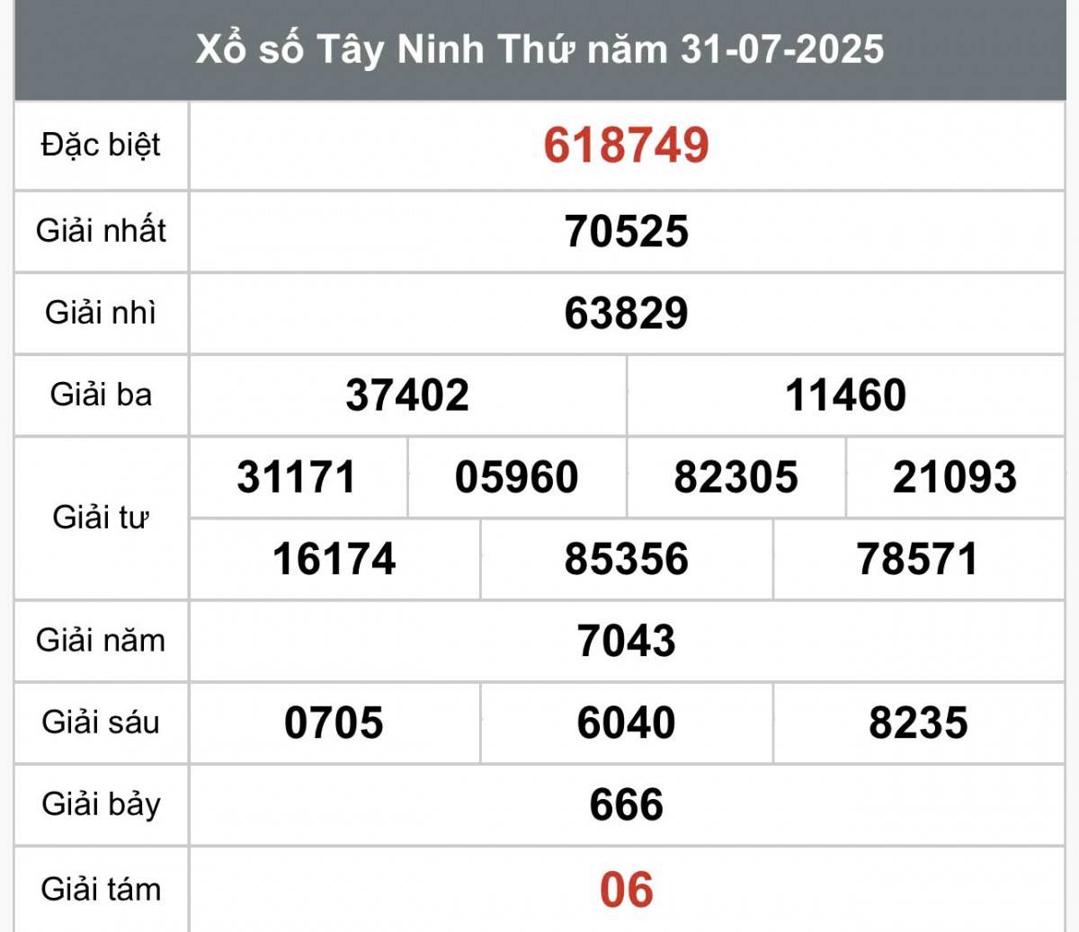 XSTN 31/7, Kết quả xổ số Tây Ninh hôm nay 31/7/2025, Trực tiếp XSTN ngày 31 tháng 7 XSTN 31/7, Kết quả xổ số Tây Ninh hôm nay 31/7/2025, Trực tiếp XSTN ngày 31 tháng 7