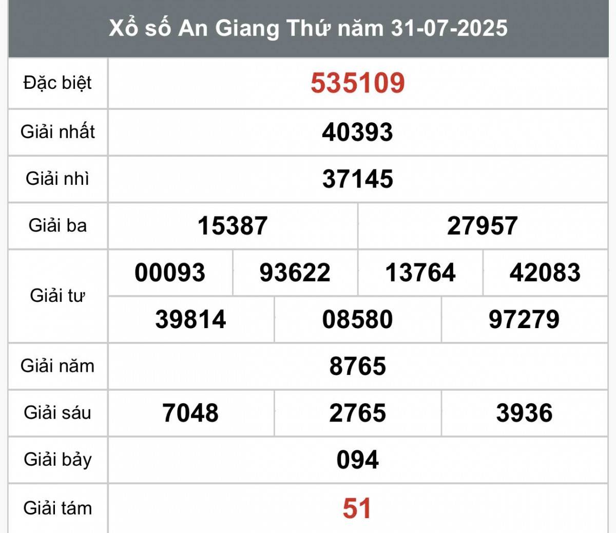 XSAG 31/7, Kết quả xổ số An Giang hôm nay 31/7/2025, Trực tiếp XSAG ngày 31 tháng 7