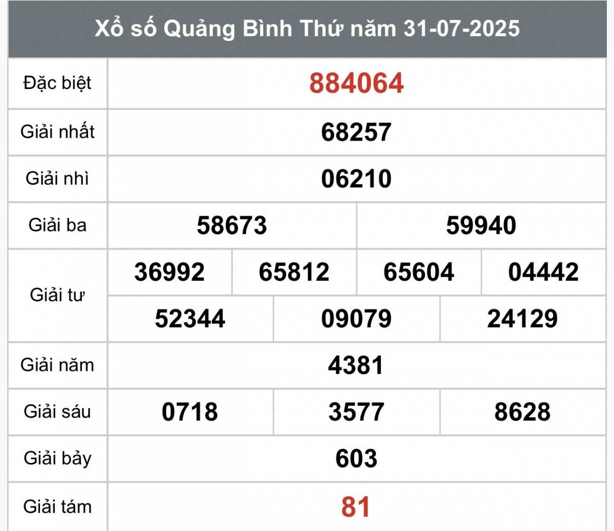 XSQB 31/7, Kết quả xổ số Quảng Bình hôm nay 31/7/2025, Trực tiếp XSQB ngày 31 tháng 7