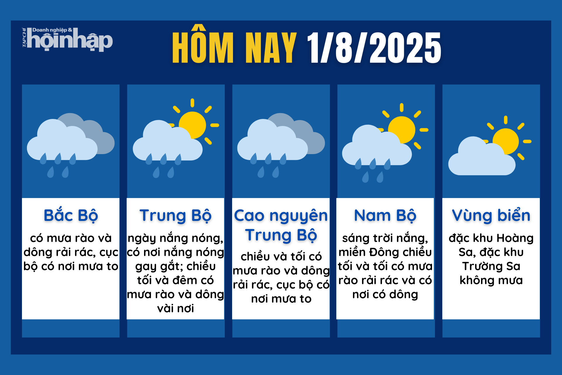 Dự báo thời tiết hôm nay 1/8 các khu vực trên cả nước.