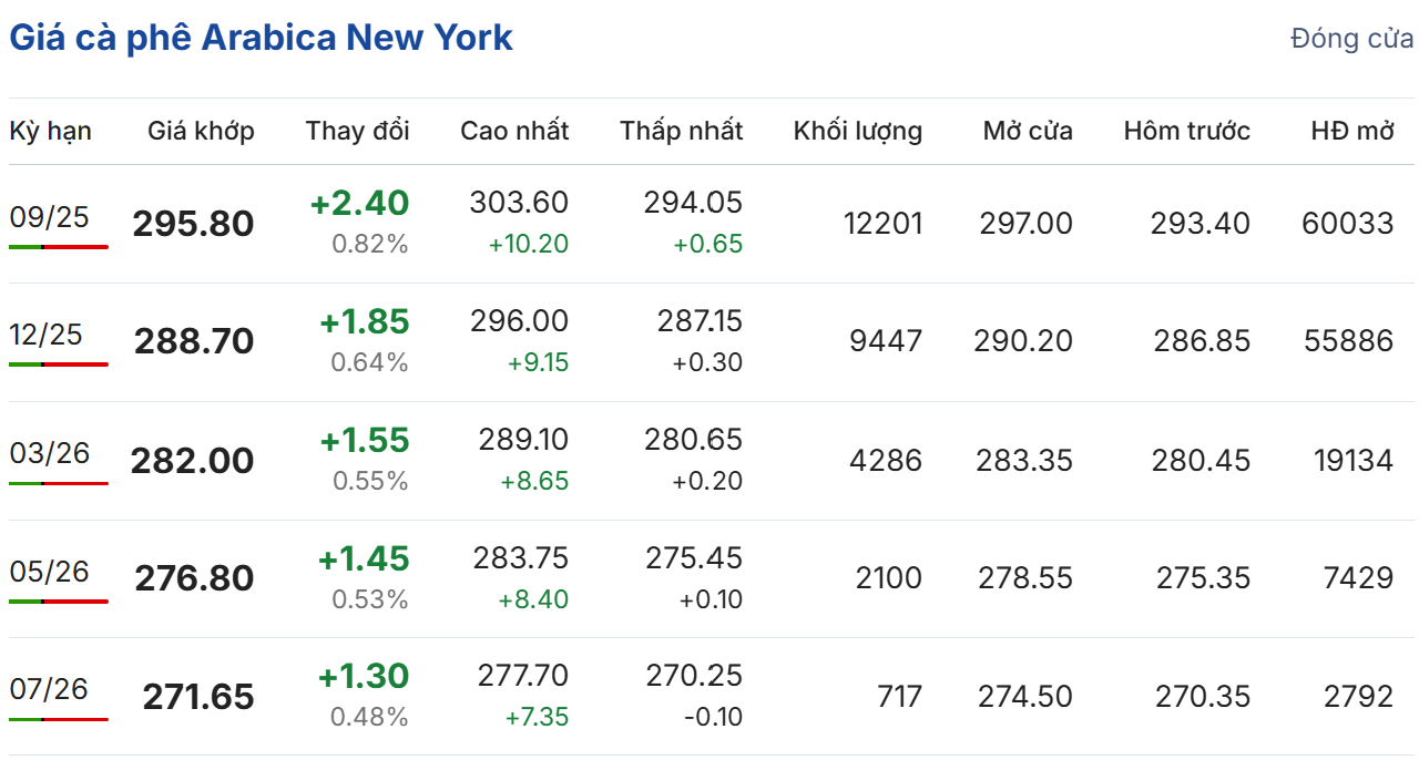 Cập nhật: 01/08/2025 lúc 06:01:01 (delay 10 phút)