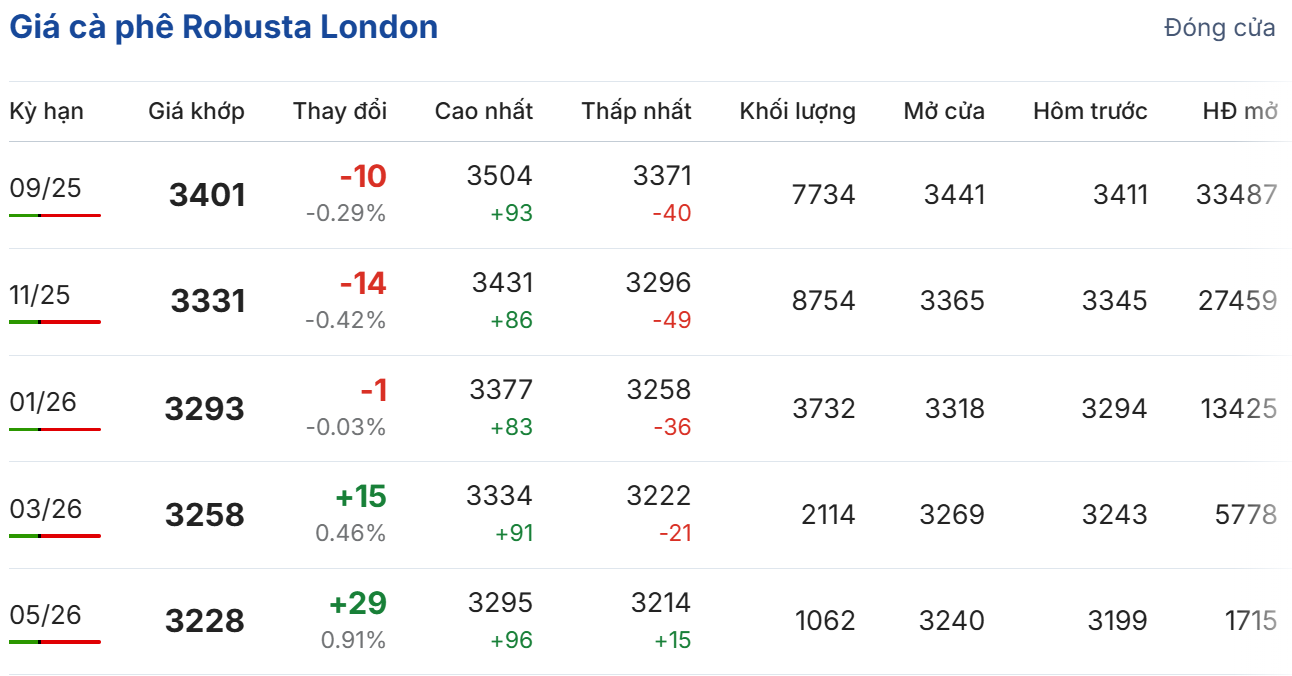 Cập nhật: 01/08/2025 lúc 06:01:01 (delay 10 phút)