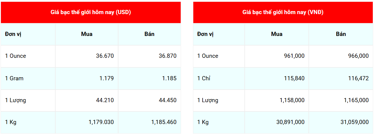Cập nhật: 3/8/2025 lúc 07:27:05  (delay 10 phút) Cập nhật: 3/8/2025 lúc 07:27:05  (delay 10 phút)