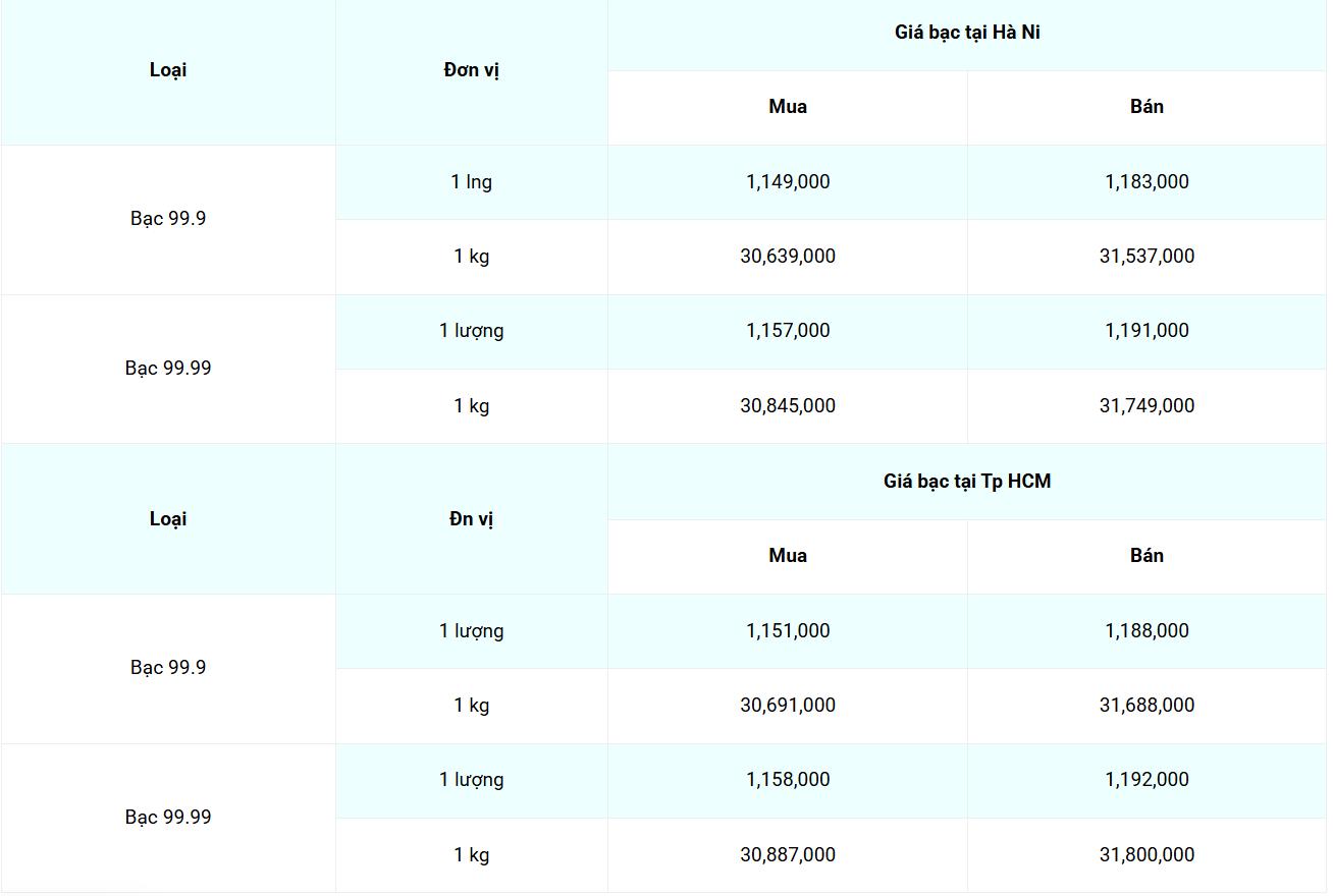 Cập nhật: 3/8/2025 lúc 07:27:05  (delay 10 phút) Cập nhật: 3/8/2025 lúc 07:27:05  (delay 10 phút)