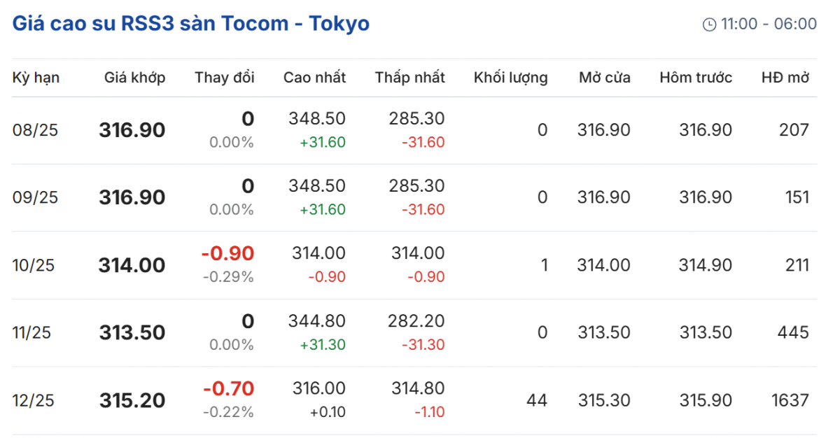 Cập nhật: 01/08/2025 lúc 08:11:09 (delay 10 phút)
