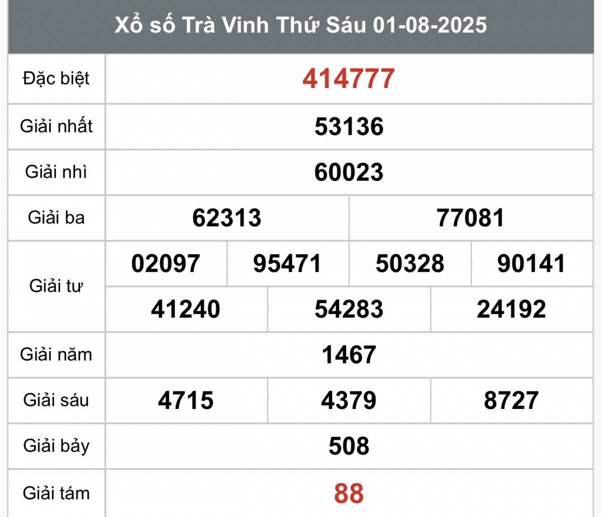 XSTV 1/8, Kết quả xổ số Trà Vinh hôm nay 1/8/2025, Trực tiếp XSTV ngày 1 tháng 8 XSTV 1/8, Kết quả xổ số Trà Vinh hôm nay 1/8/2025, Trực tiếp XSTV ngày 1 tháng 8