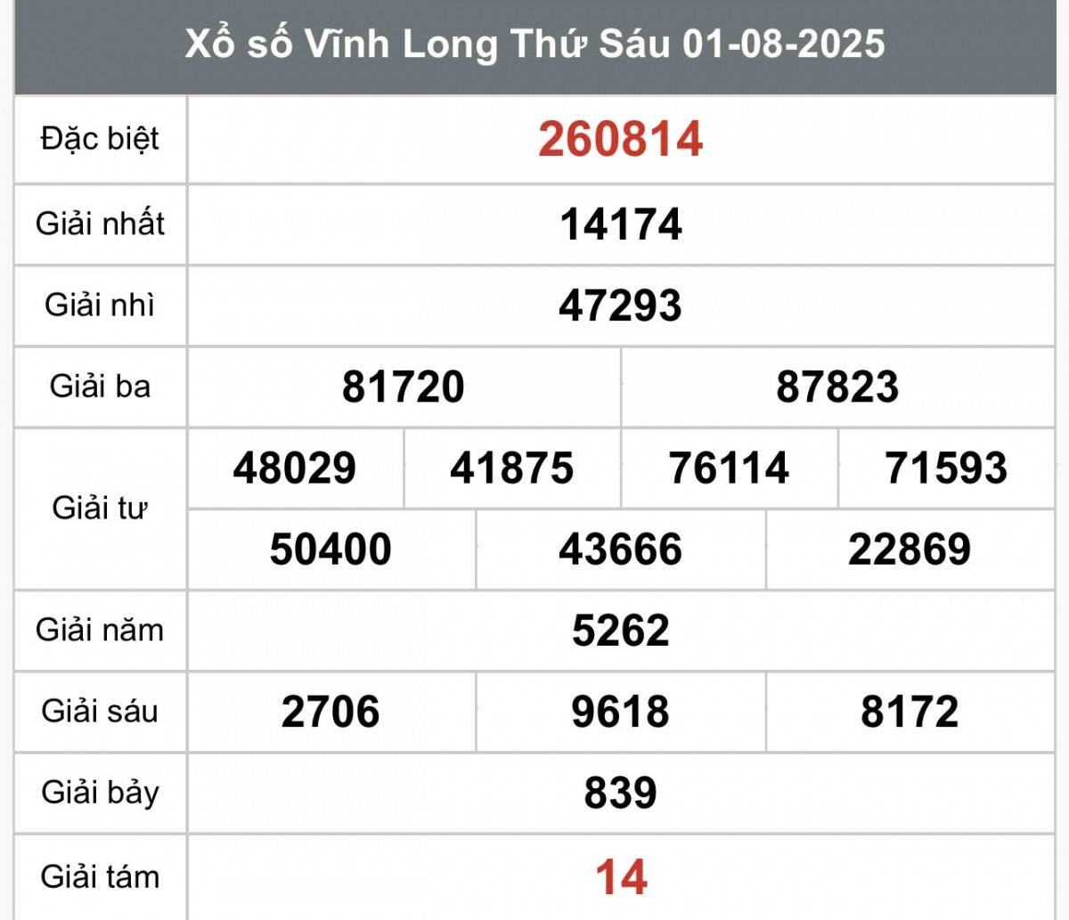 XSVL 1/8, Kết quả xổ số Vĩnh Long hôm nay 1/8/2025, Trực tiếp XSVL ngày 1 tháng 8 XSVL 1/8, Kết quả xổ số Vĩnh Long hôm nay 1/8/2025, Trực tiếp XSVL ngày 1 tháng 8